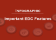 Infographic on Important EDC Features