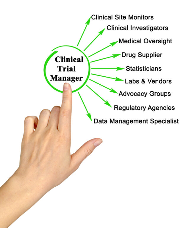 Professionals Under Control of Clinical Trail Manager Clinical Data Management Roles