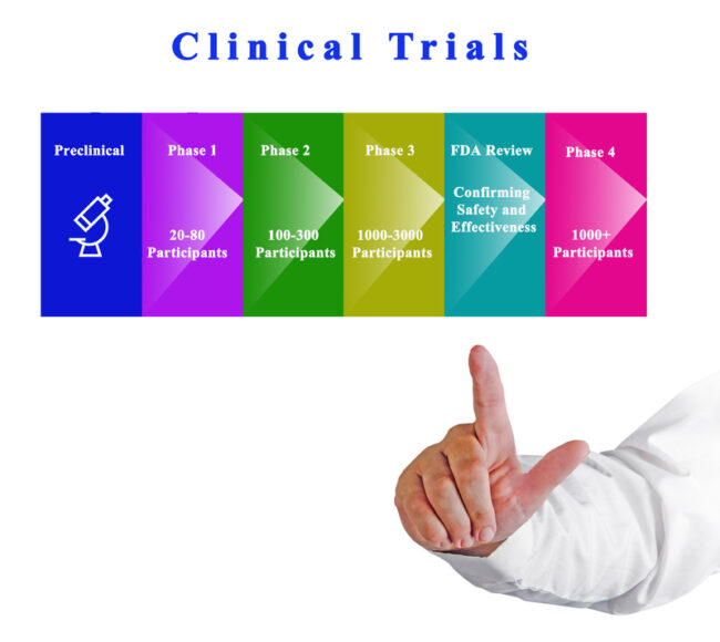 Drug Clinical Trials Concept of Virtual Clinical Trials