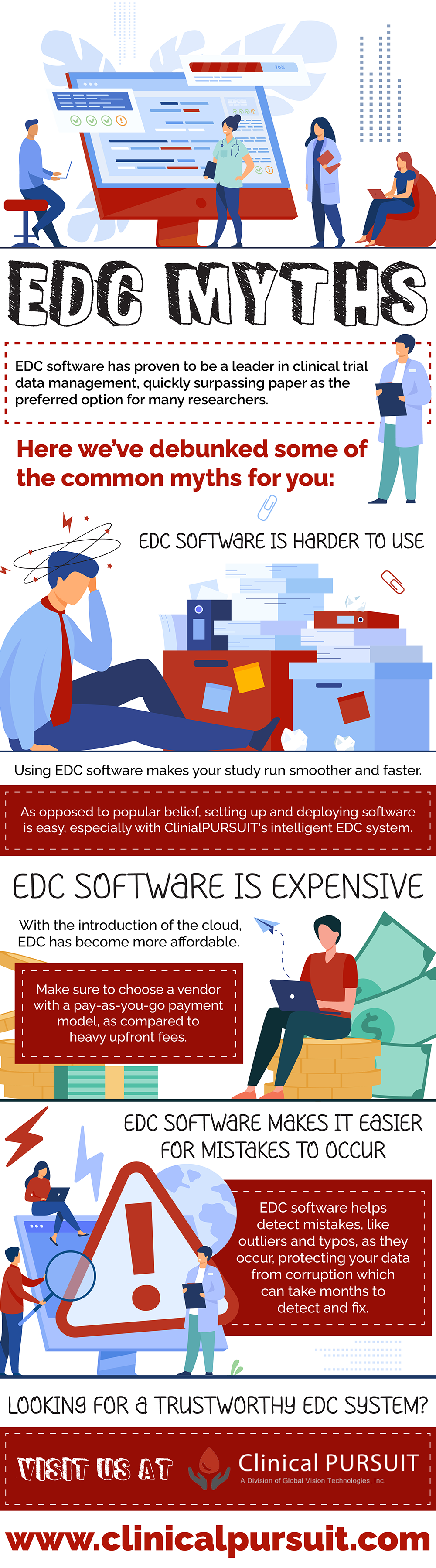 Infographic Illustrating Clinical Electronic Data Capture Myths