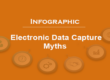Infographic on Electronic Data Capture Myths