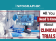 ll you need to know about clinical trials infographic preview