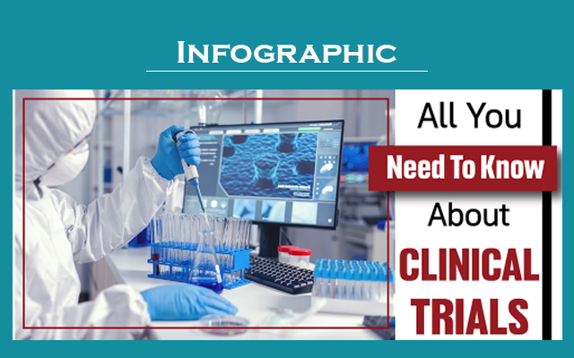 ll you need to know about clinical trials infographic preview