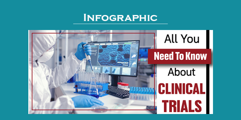 All You Need To Know About Clinical Trials: Infographic