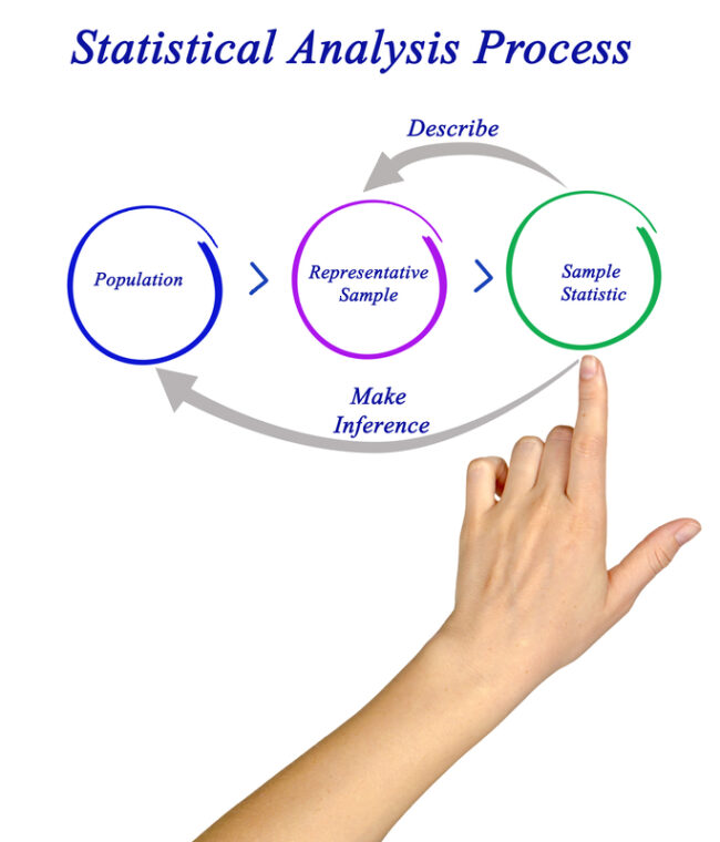 Statistical Analysis Process Randomization and drug supply management illustration